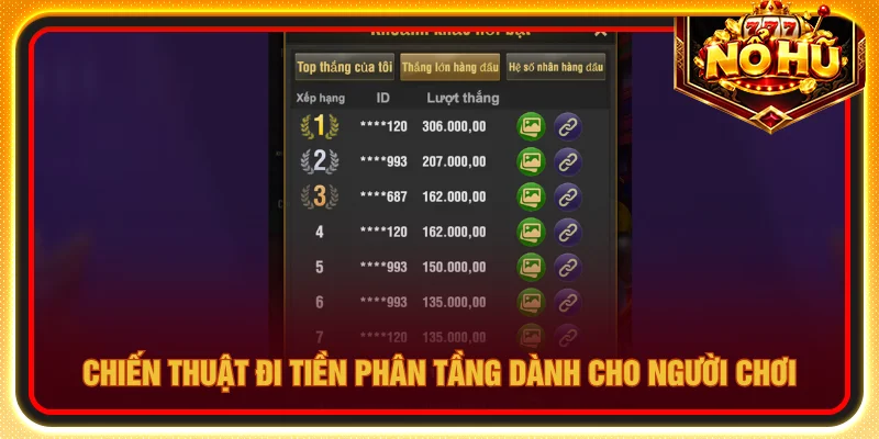 Phương pháp quản lý vốn thông minh giúp tối ưu ngân sách và gia tăng tỷ lệ thắng